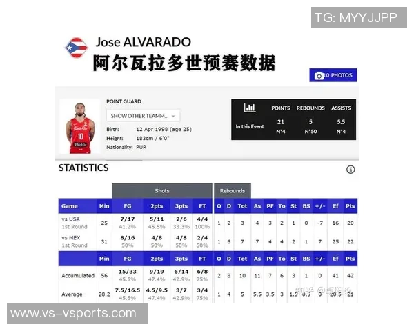 奥运男篮比赛B组各队人员名单及赛程解析